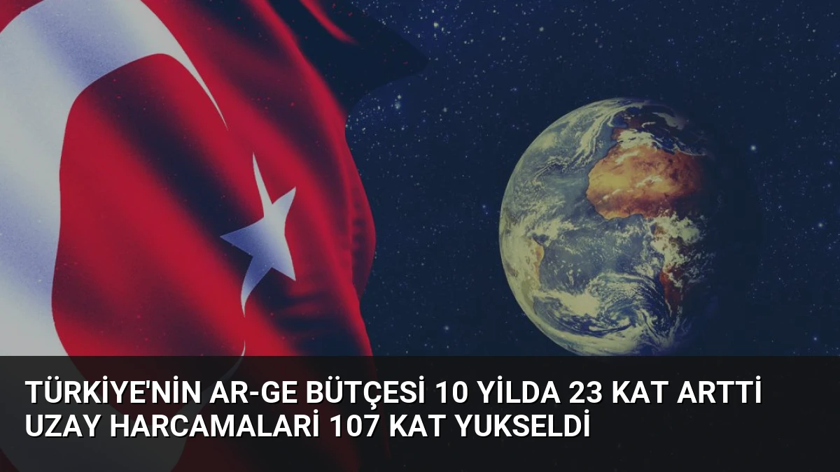 Türkiye’nin AR-GE Bütçesi 10 Yilda 23 Kat Artti Uzay Harcamalari 107 Kat Yukseldi